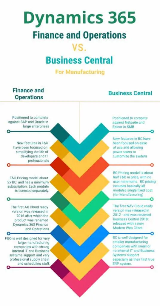 Dynamics 365 Manufacturing