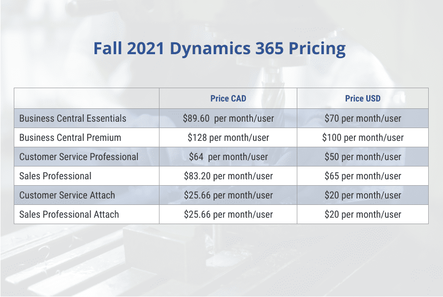 Calculating Dynamics 365 Pricing