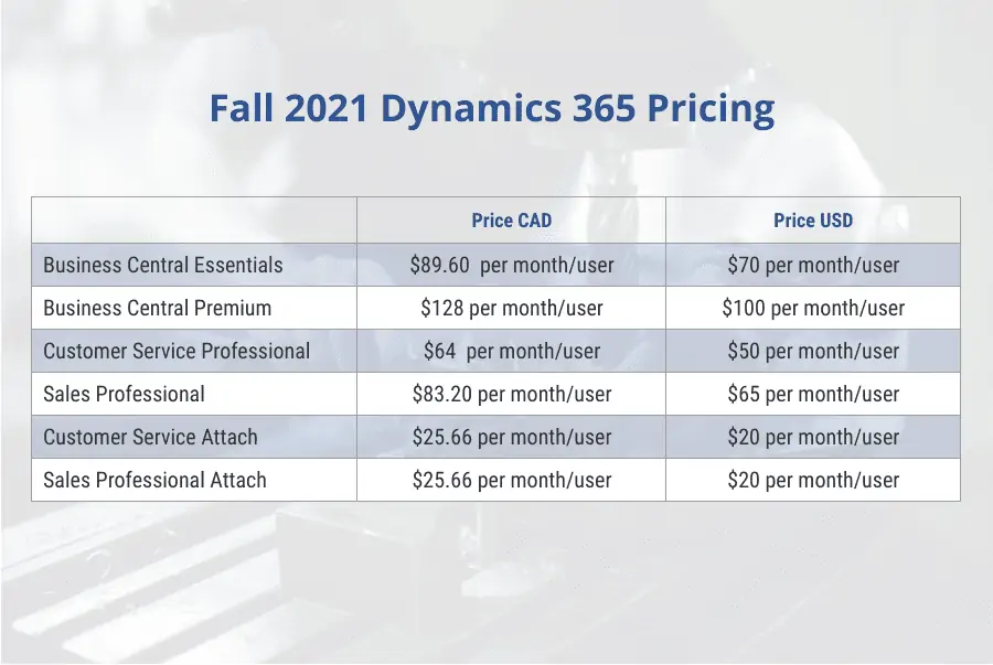 Calculating Dynamics 365 Pricing