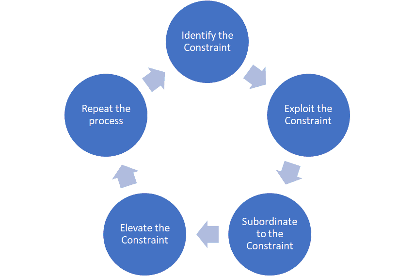 Increase Engineering Team Productivity Through Digital Transformation manufacturing digital transformation roadmap