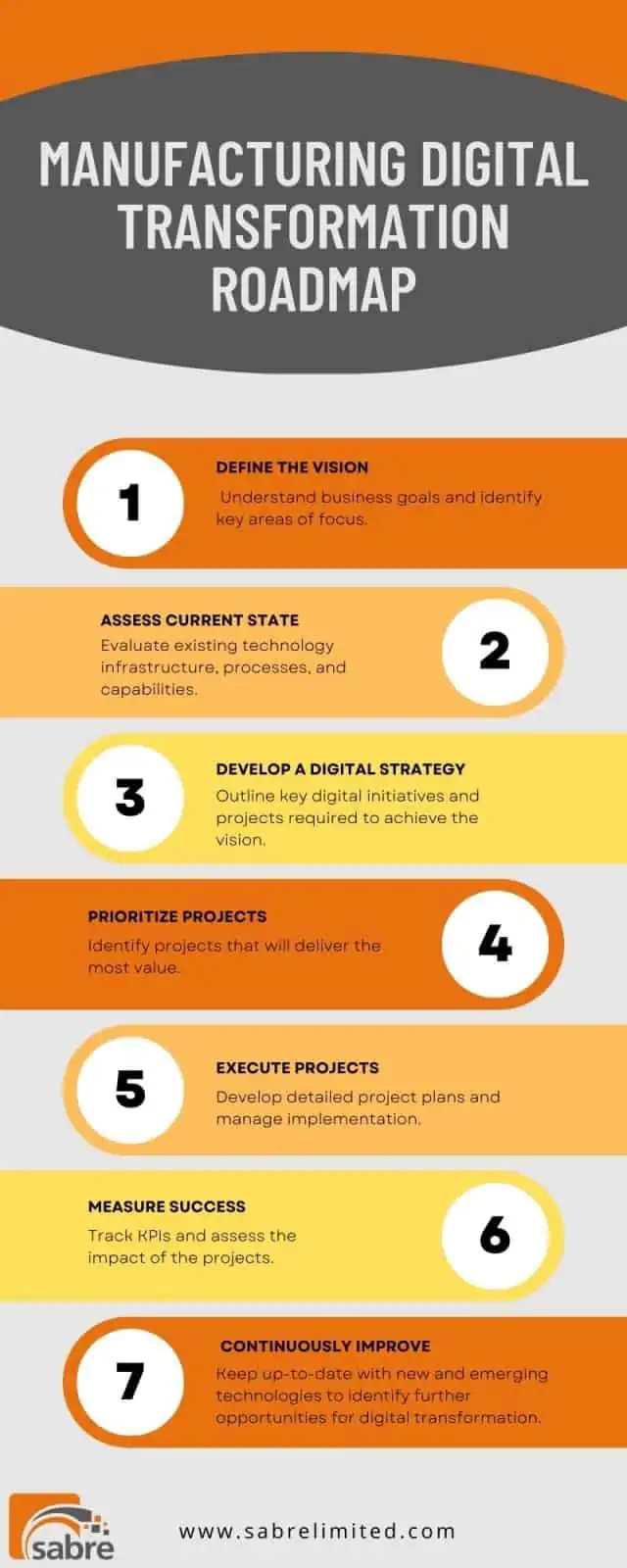 manufacturing digital transformation roadmap manufacturing digital transformation roadmap