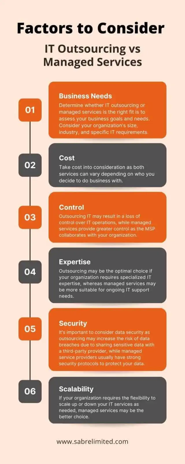IT Outsourcing vs Managed Services (A Truthful Comparison) Factors to Consider When Choosing Between IT Outsourcing vs Managed Services