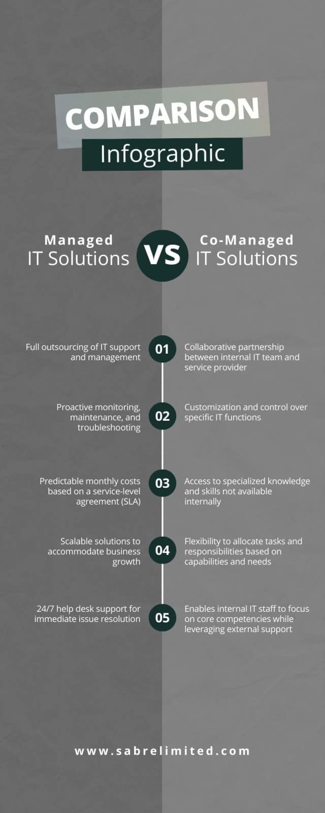 Co Managed IT vs Managed IT Services Comparison for Manufacturers