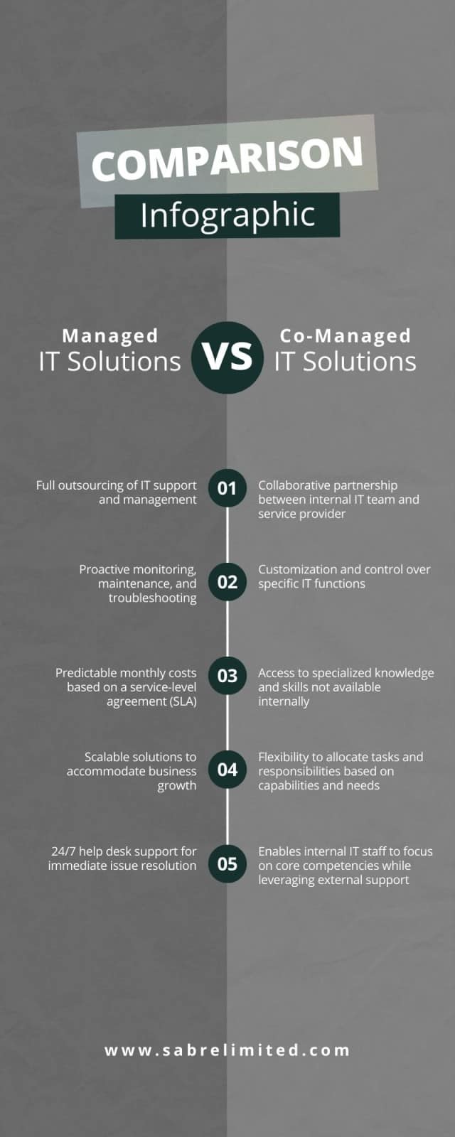 Co-Managed IT vs Managed IT Services for Manufacturing