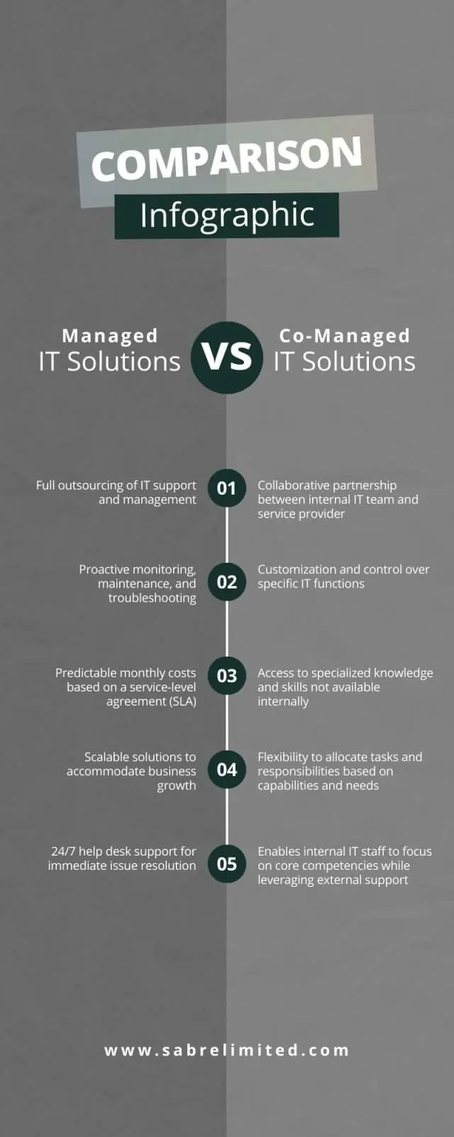 Co Managed IT vs Managed IT Services Comparison for Manufacturers