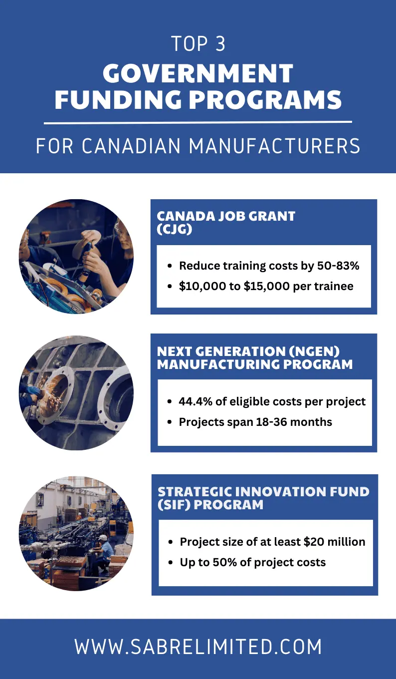 The Top 3 Government Funding Programs for Canadian Manufacturers Government Funding Programs for Canadian Manufacturers