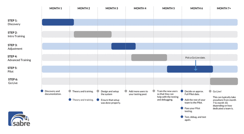 Print Smart: Building Your PrintMIS Team Made Easy PrintMIS Implementation in 6 simple steps.