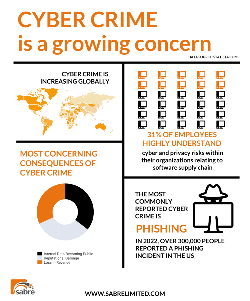 Ransomware Attacks Against Manufacturing | 4 Tips to Avoid Being a Victim of Cyber Crime ransomware attacks against manufacturing