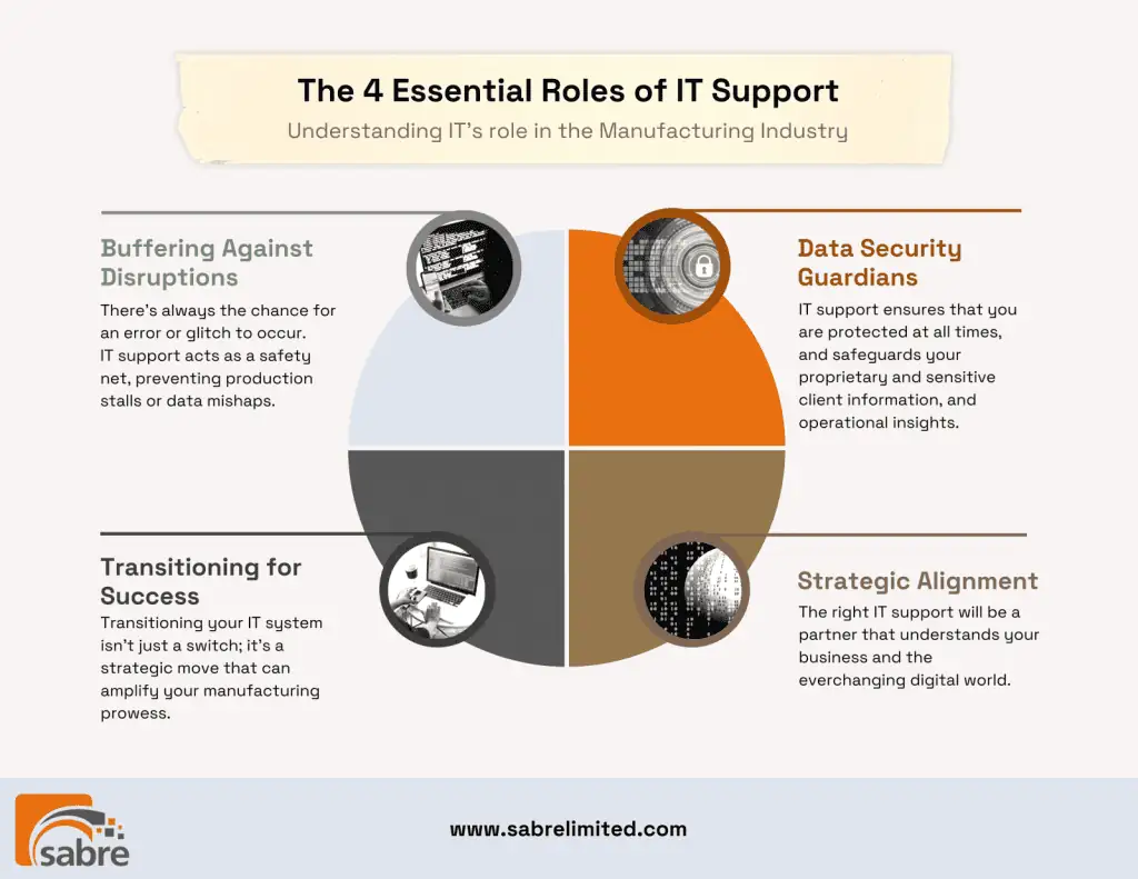 roles of manufacturing IT support