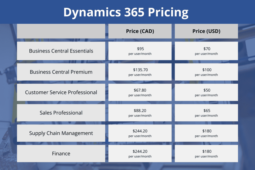 Calculating Dynamics 365 Pricing